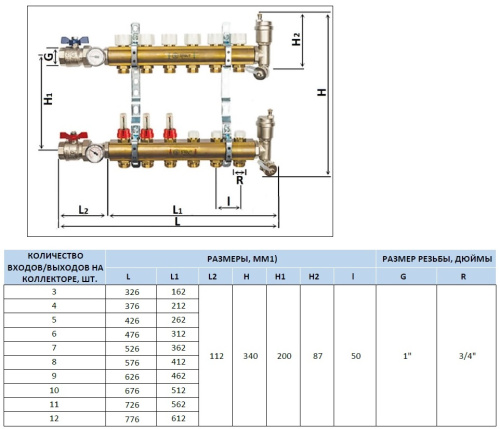 Коллектор отопления STOUT 1"латунь, 4x3/4" в сборе без расходомеров SMB 0468 000004